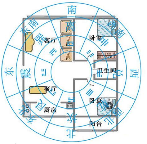 東南屬性|如何選擇房子方位？8大風水方位與12生肖的完美結合，改變你的。